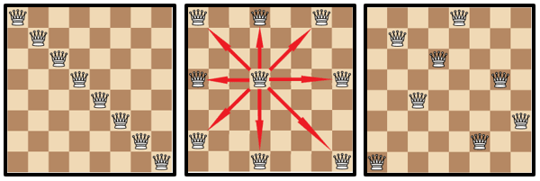 Analysis of N-Queens Stochastic Algorithms Using Probabilistic Model Checking