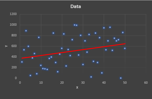 Linear Regression Using Gradient Descent
