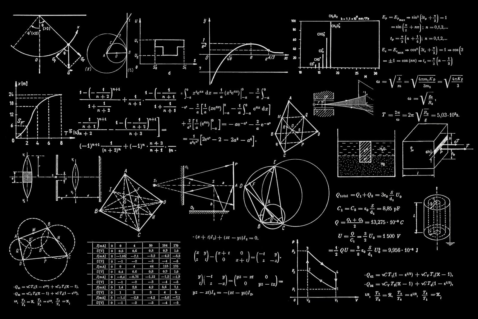 Formal Methods 101: Set Theory